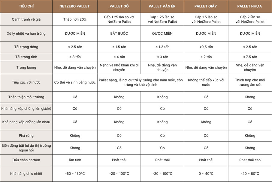 Pallet giấy Đà Nẵng